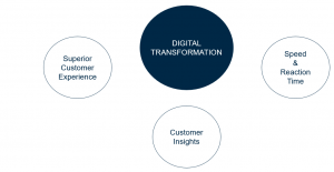digital transformation 002