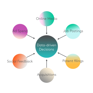 data driven decisions