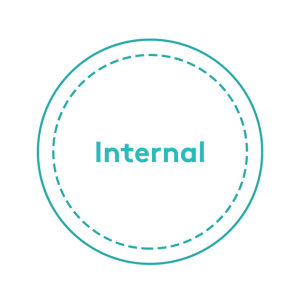 internal