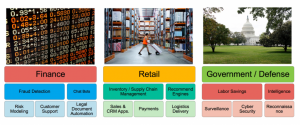 GRAPHIC 1 Vertical Use Cases in AI