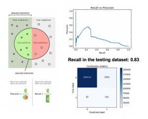 GRAPHIC 2 Recall in the Testing Dataset